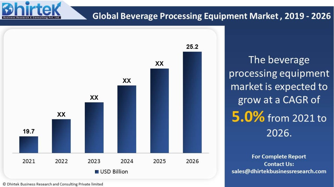  Beverage Processing Equipment Market 