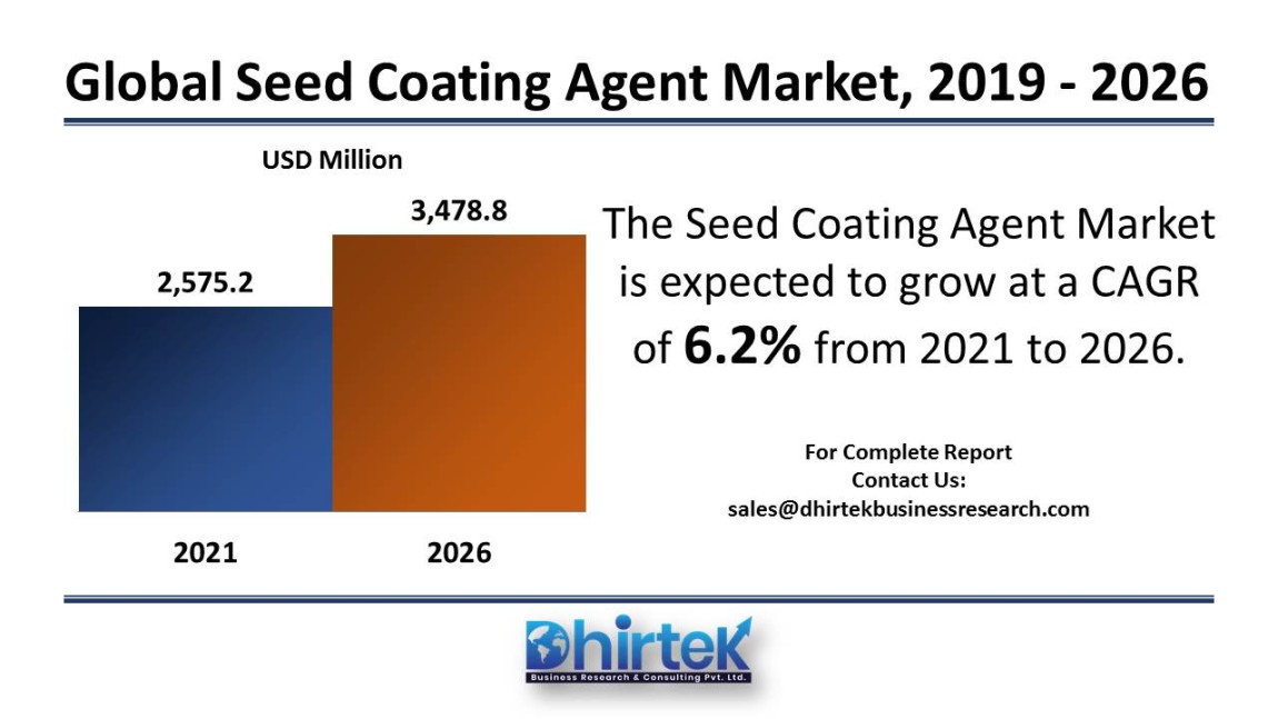 Seed Coating Agent Market