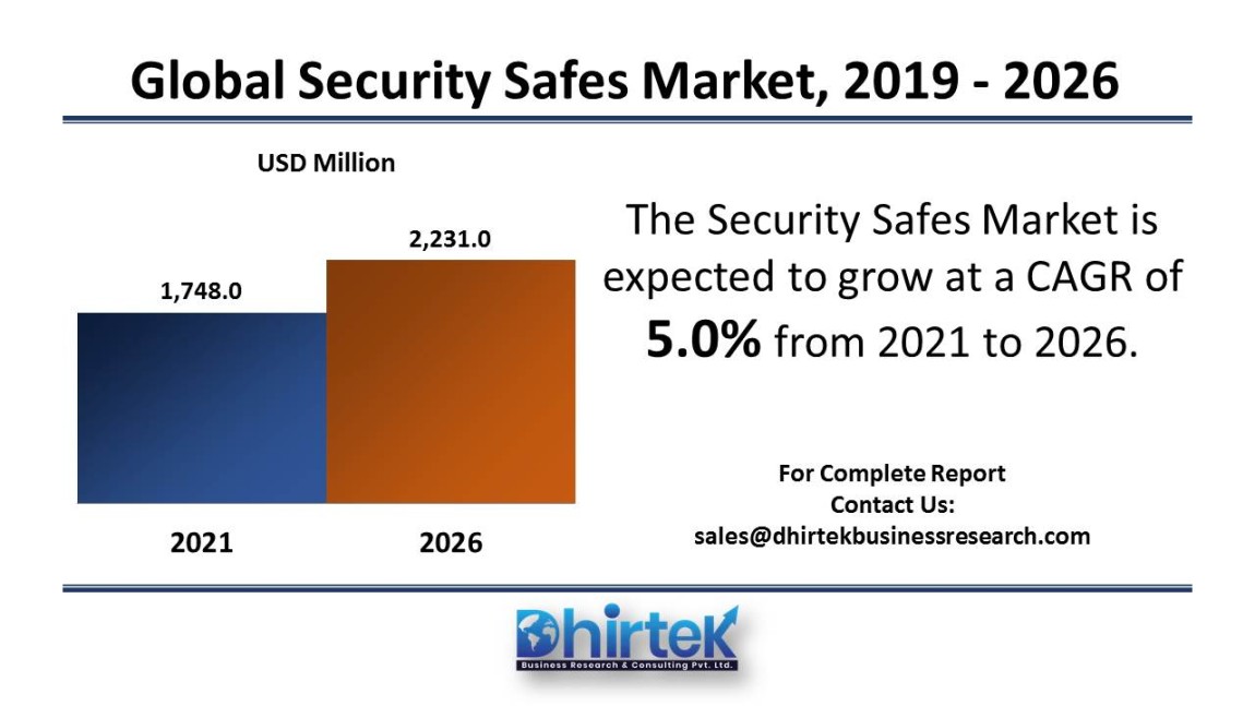 Security Safes Market